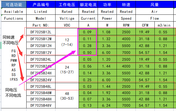 7025散熱風扇參數(shù)