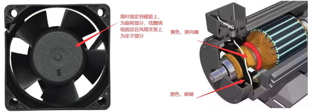 直流散熱風(fēng)扇有刷無刷區(qū)別