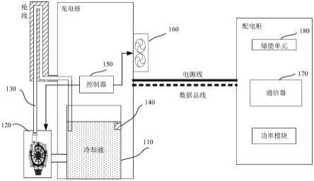 充電樁液冷系統(tǒng)散熱風扇架構.jpg